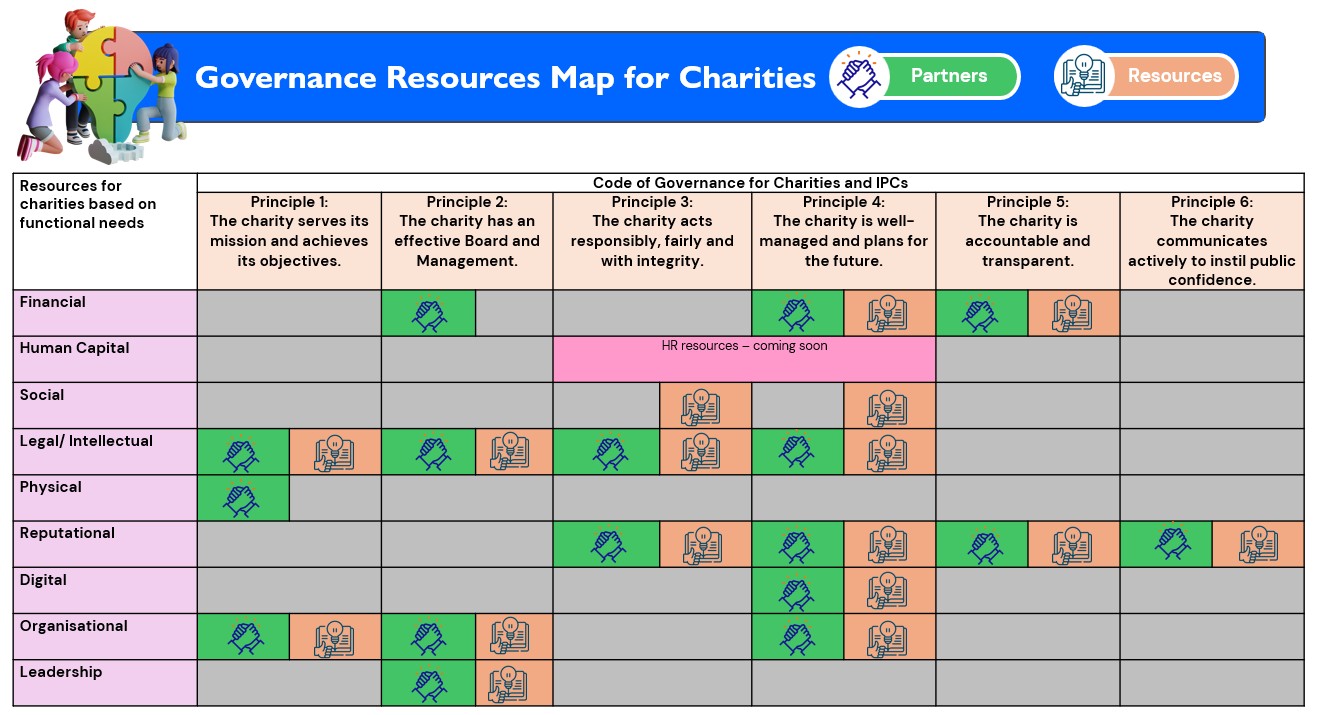Shared Services Blueprint for Charities